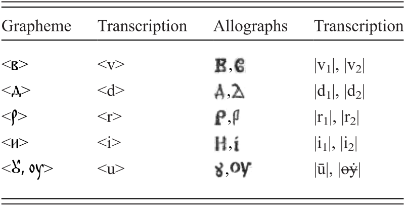 Graphematic Features In Glagolitic And Cyrillic Orthographies Chapter 3 Advances In Historical Orthography C 1500 1800