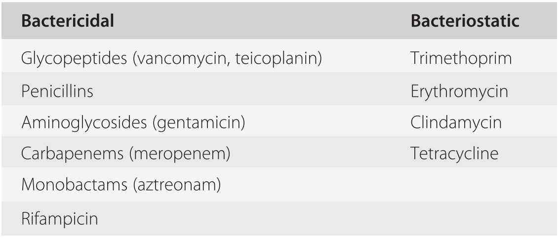 Erythromycin cortison 4mg