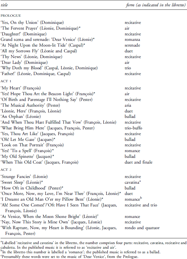 Henri Drayton English Opera And Anglo American Relations 1850 72 Journal Of The Royal Musical Association Cambridge Core - bring it around now good golly roblox id