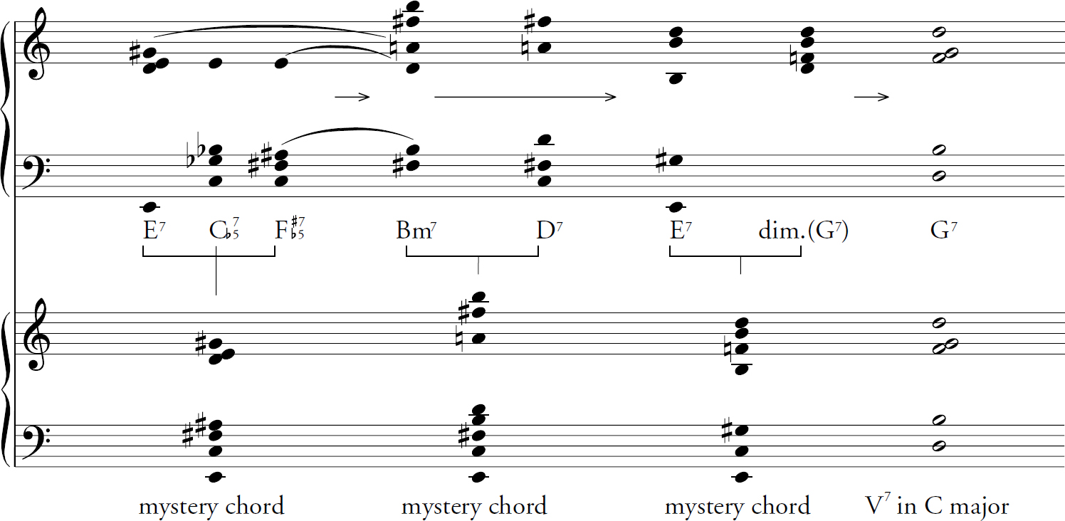 The Tonic Chord And Lacan S Object A In Selected Songs By Charles Ives Journal Of The Royal Musical Association Cambridge Core