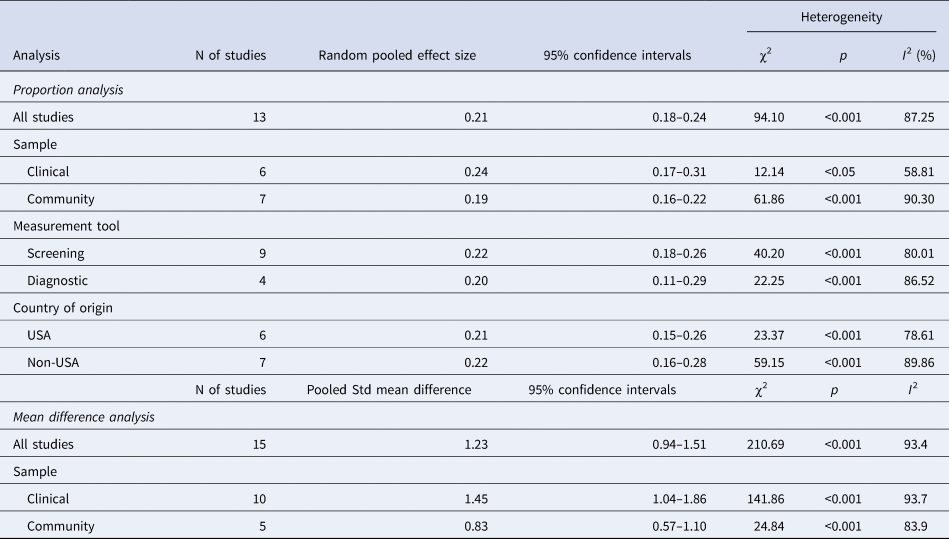 Autistic spectrum disorder symptoms in children and adolescents with ...