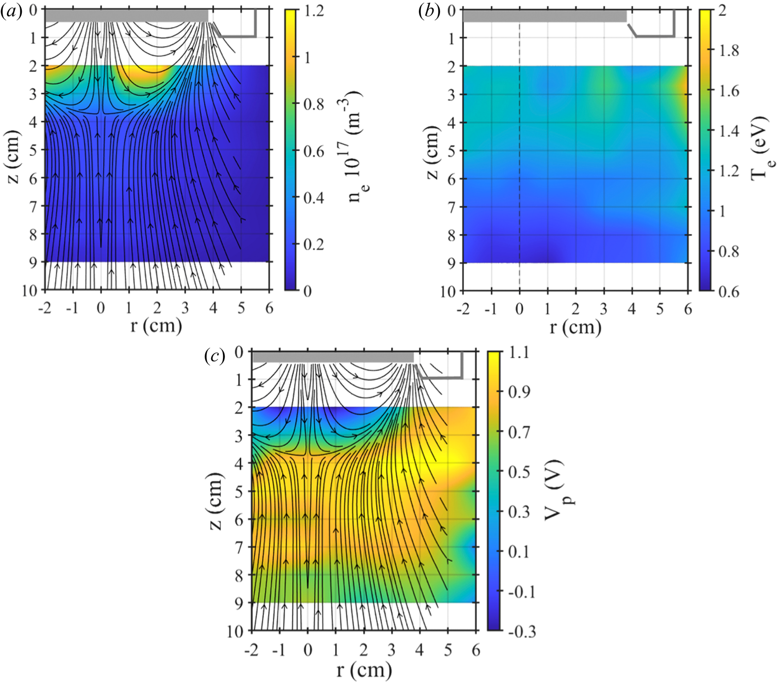 Spatial distributions of plasma parameters in conventional magnetron ...