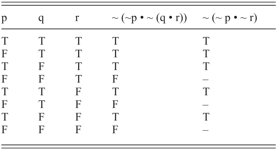 The Theory Of Composition I The Significance Of The New Logic