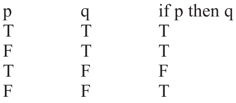 The Theory Of Composition I The Significance Of The New Logic