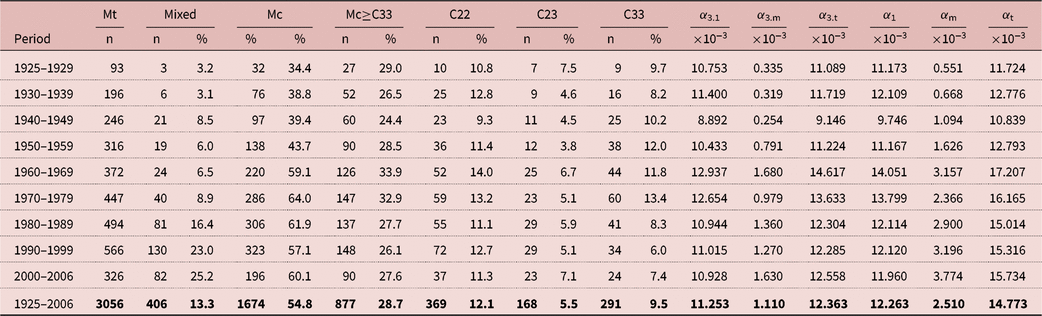 1925 new york census column 12