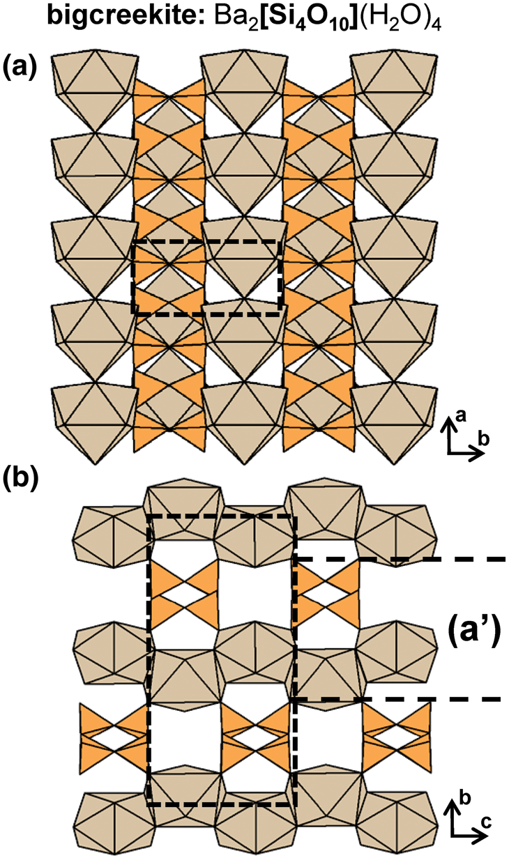 Download A Structure Hierarchy For Silicate Minerals Chain Ribbon And Tube Silicates Mineralogical Magazine Cambridge Core