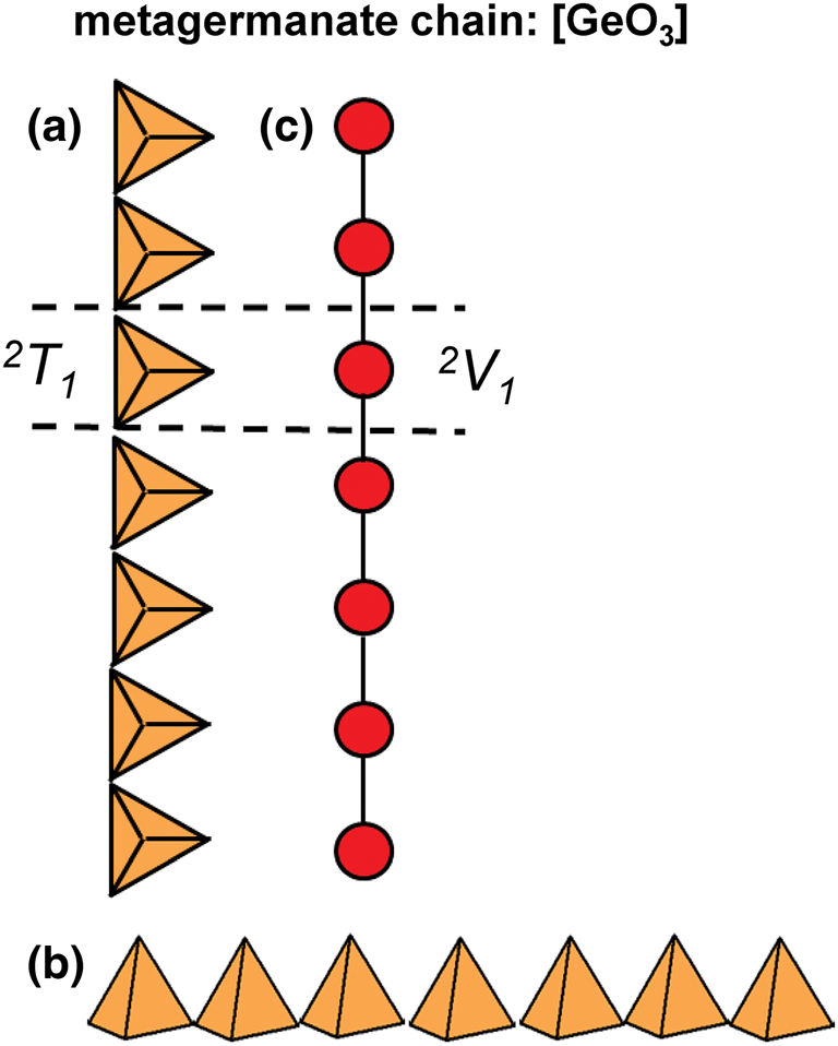 Download A Structure Hierarchy For Silicate Minerals Chain Ribbon And Tube Silicates Mineralogical Magazine Cambridge Core