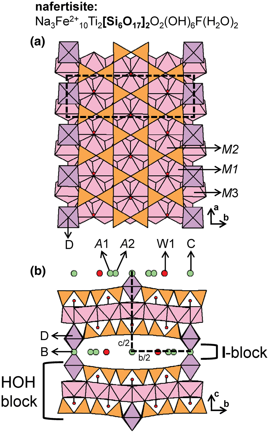 A Structure Hierarchy For Silicate Minerals Chain Ribbon And Tube Silicates Mineralogical Magazine Cambridge Core