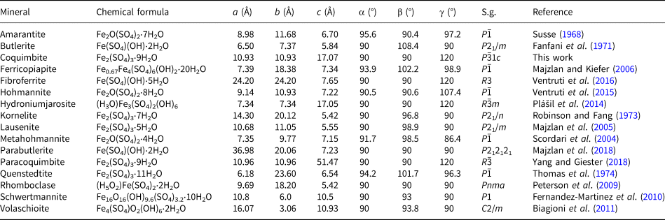 Redefinition Of Coquimbite Alfe3 3 So4 6 H2o 12 6h2o Mineralogical Magazine Cambridge Core