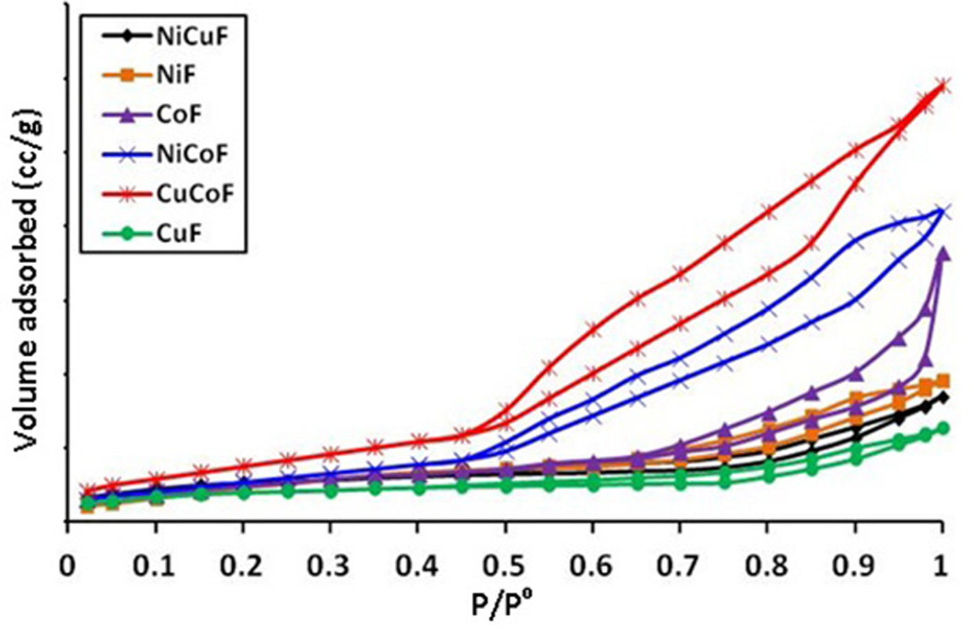 Studies On Characterization Magnetic And Electrochemical Properties Of Nano Size Pure And Mixed Ternary Transition Metal Ferrites Prepared By The Auto Combustion Method Journal Of Materials Research Cambridge Core
