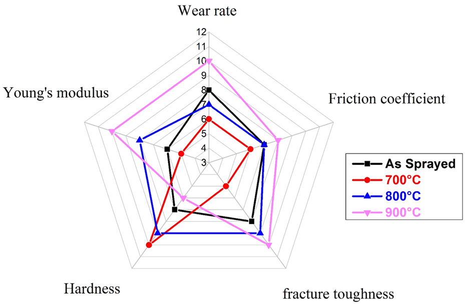 Effect Of Annealing Temperature On The Microstructure Evolution ...