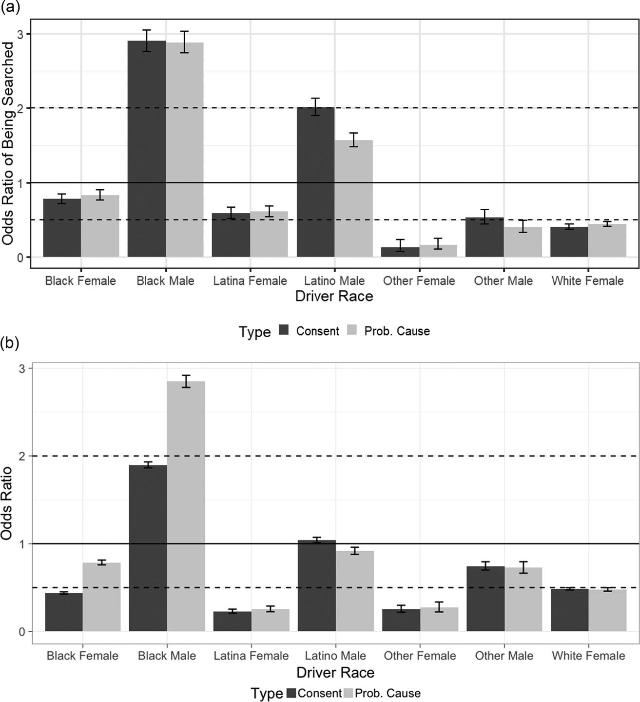 Race, Place, And Context: The Persistence Of Race Effects In Traffic ...