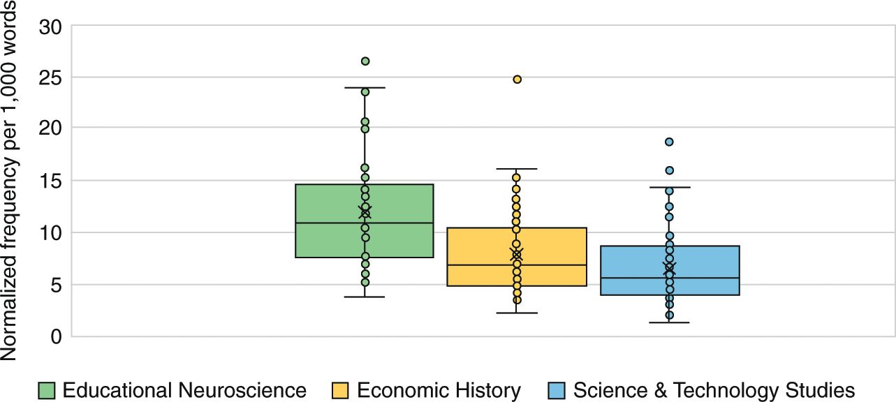 Citations In Interdisciplinary Research Articles