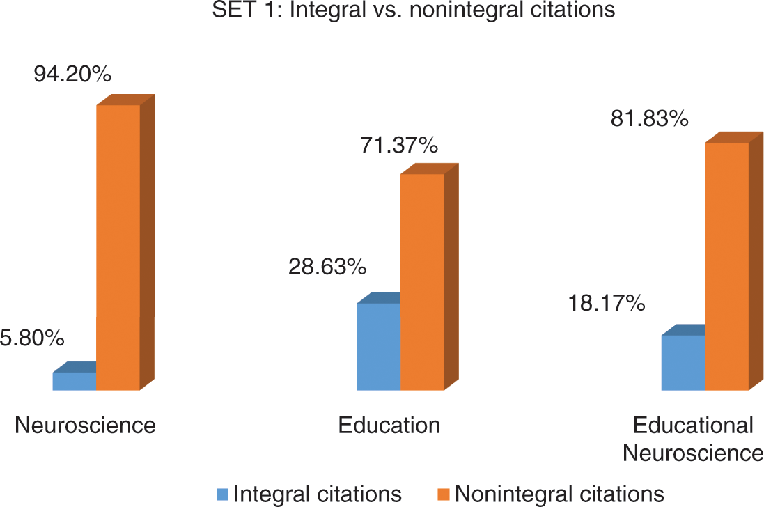 Citations in Interdisciplinary Research Articles