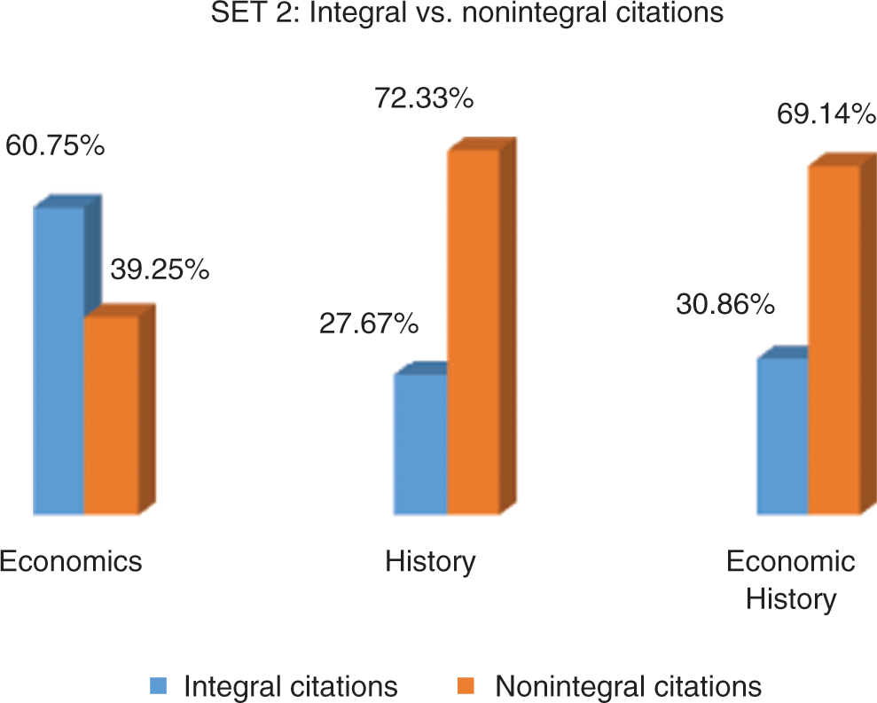 Citations in Interdisciplinary Research Articles