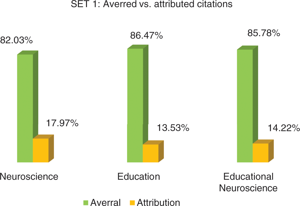 Citations in Interdisciplinary Research Articles