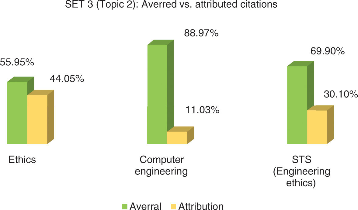 Citations in Interdisciplinary Research Articles