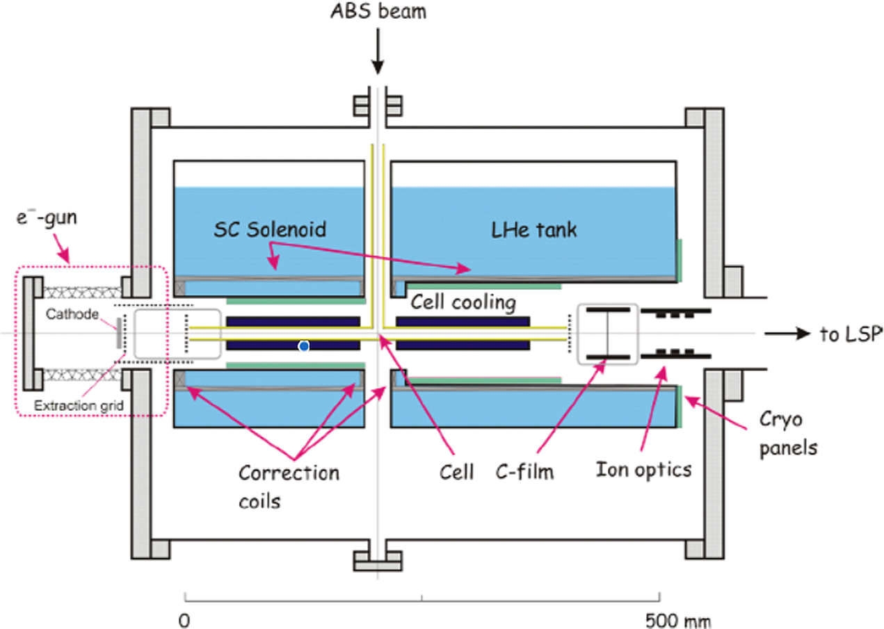 Generation Of Polarized Particle Beams At Relativistic Laser ...