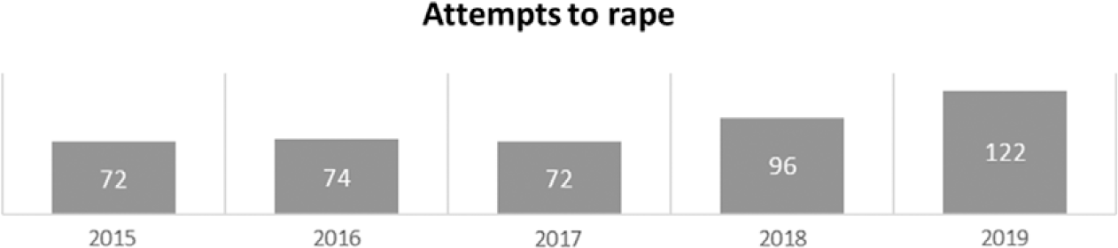 Rape Xxxx - Analyzing Child Rape in Bangladesh: A Socio-Legal Perspective |  International Annals of Criminology | Cambridge Core