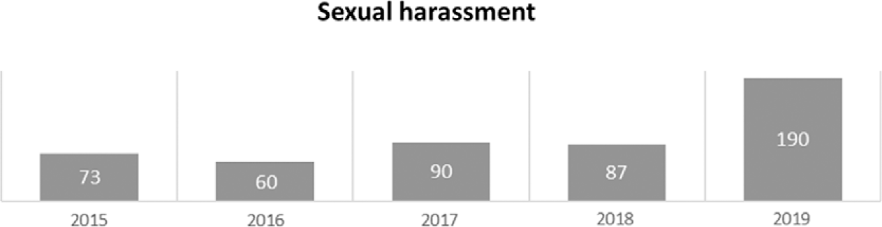 Bangla Sex Rabe - Analyzing Child Rape in Bangladesh: A Socio-Legal Perspective |  International Annals of Criminology | Cambridge Core