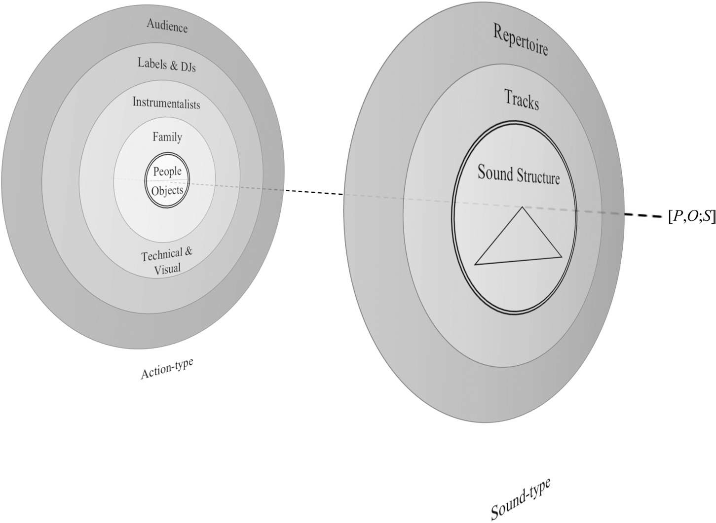 Locating Project Studios and Studio Projects | Journal of