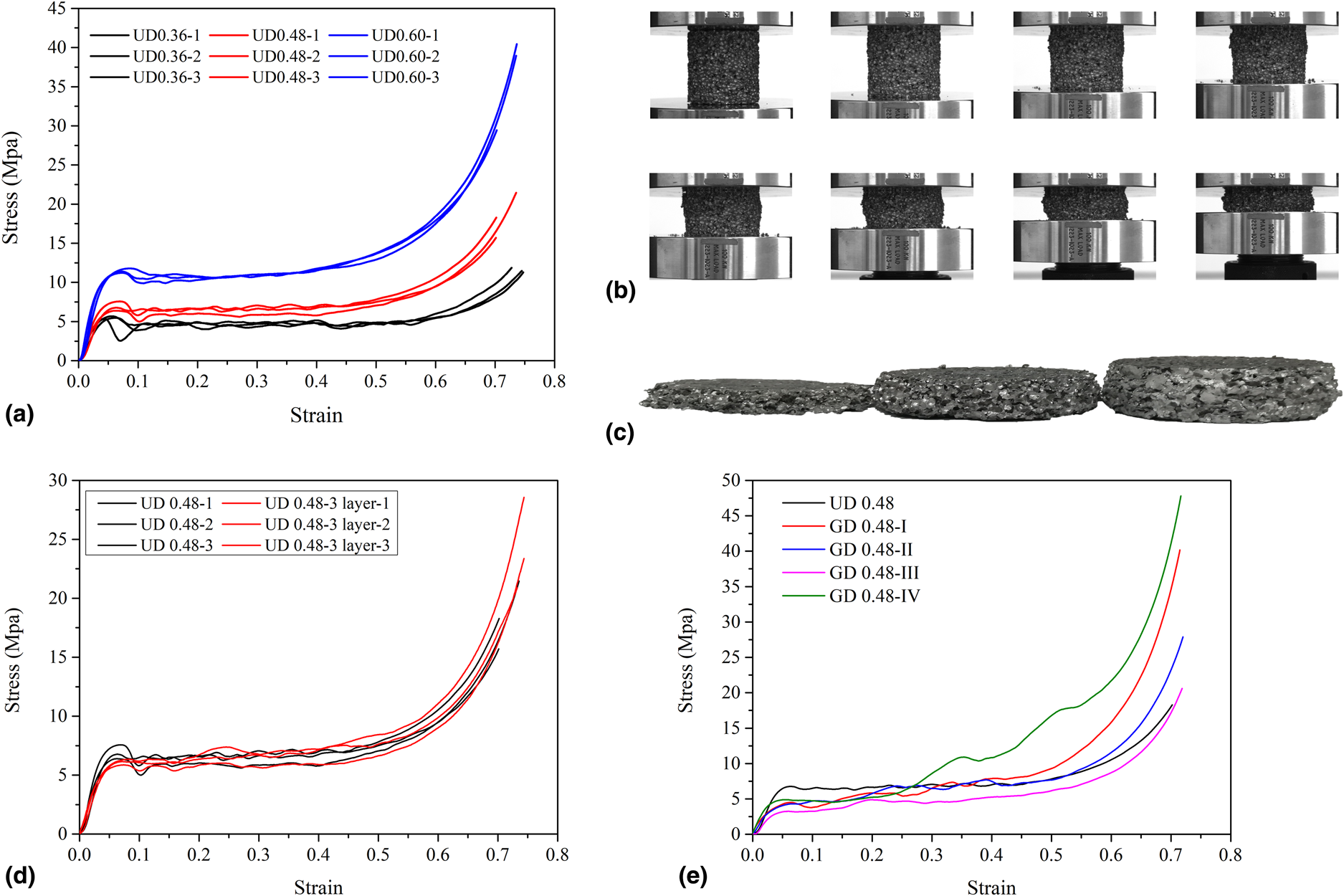 Dynamic mechanical properties of closed-cell aluminum foams with