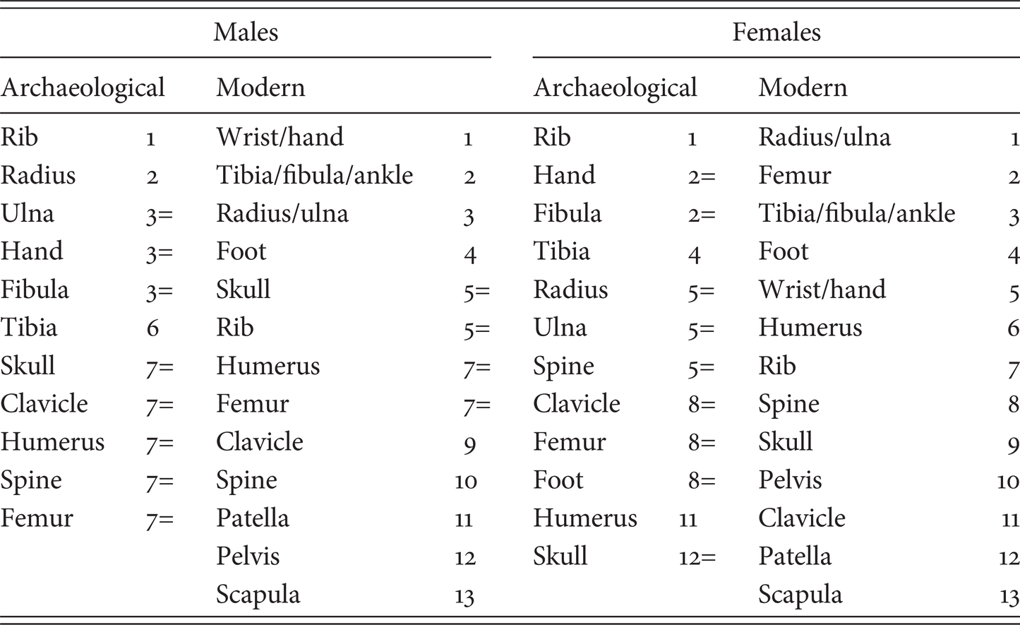 Pathology Part Ii Palaeopathology