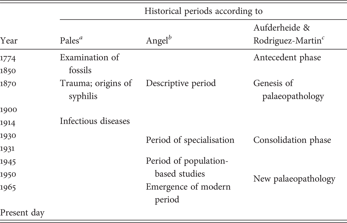 Figure 0