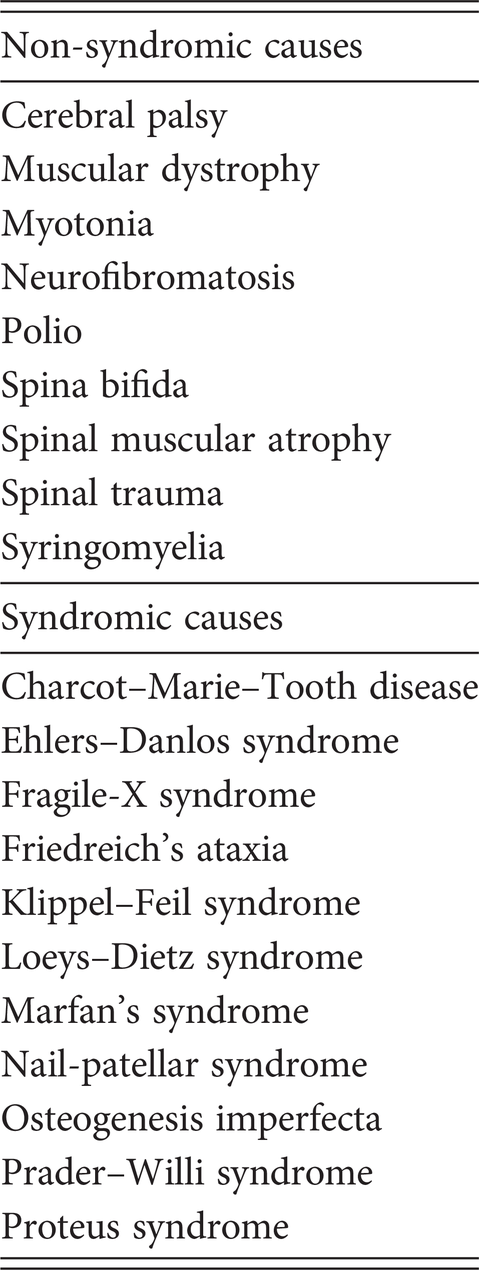 Pathology Part Ii Palaeopathology