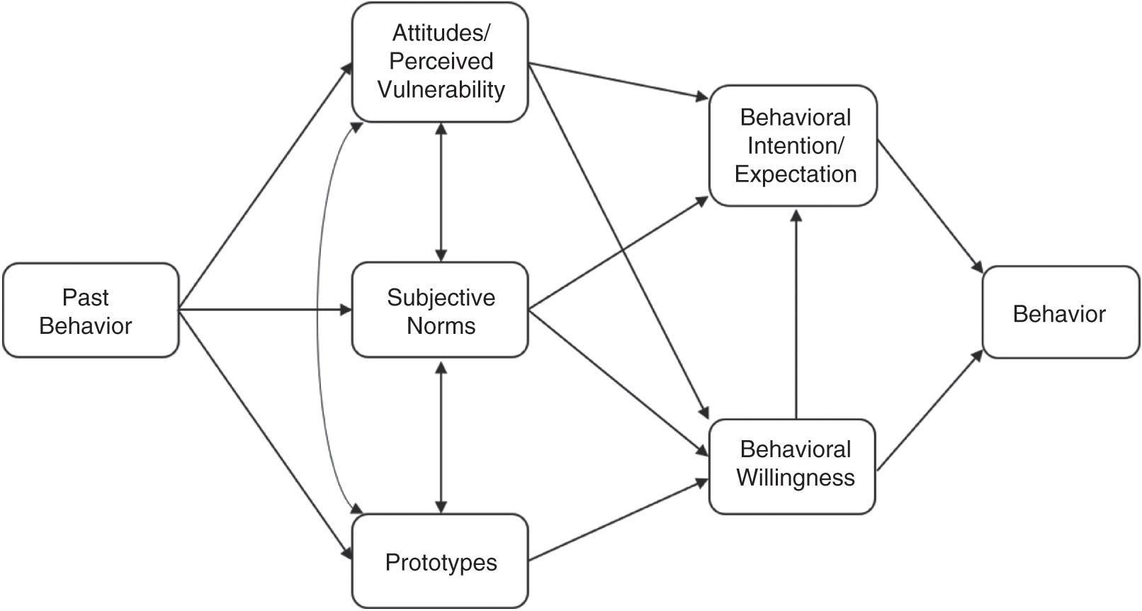 Theory And Behavior Change Part I The Handbook Of Behavior Change