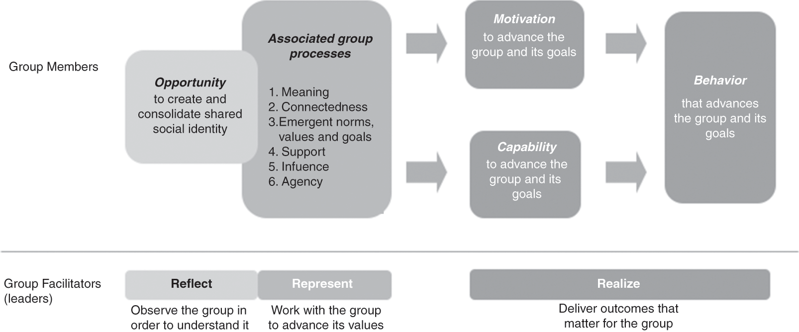 PDF) Between Group-Level Minimally Important Change and Individual