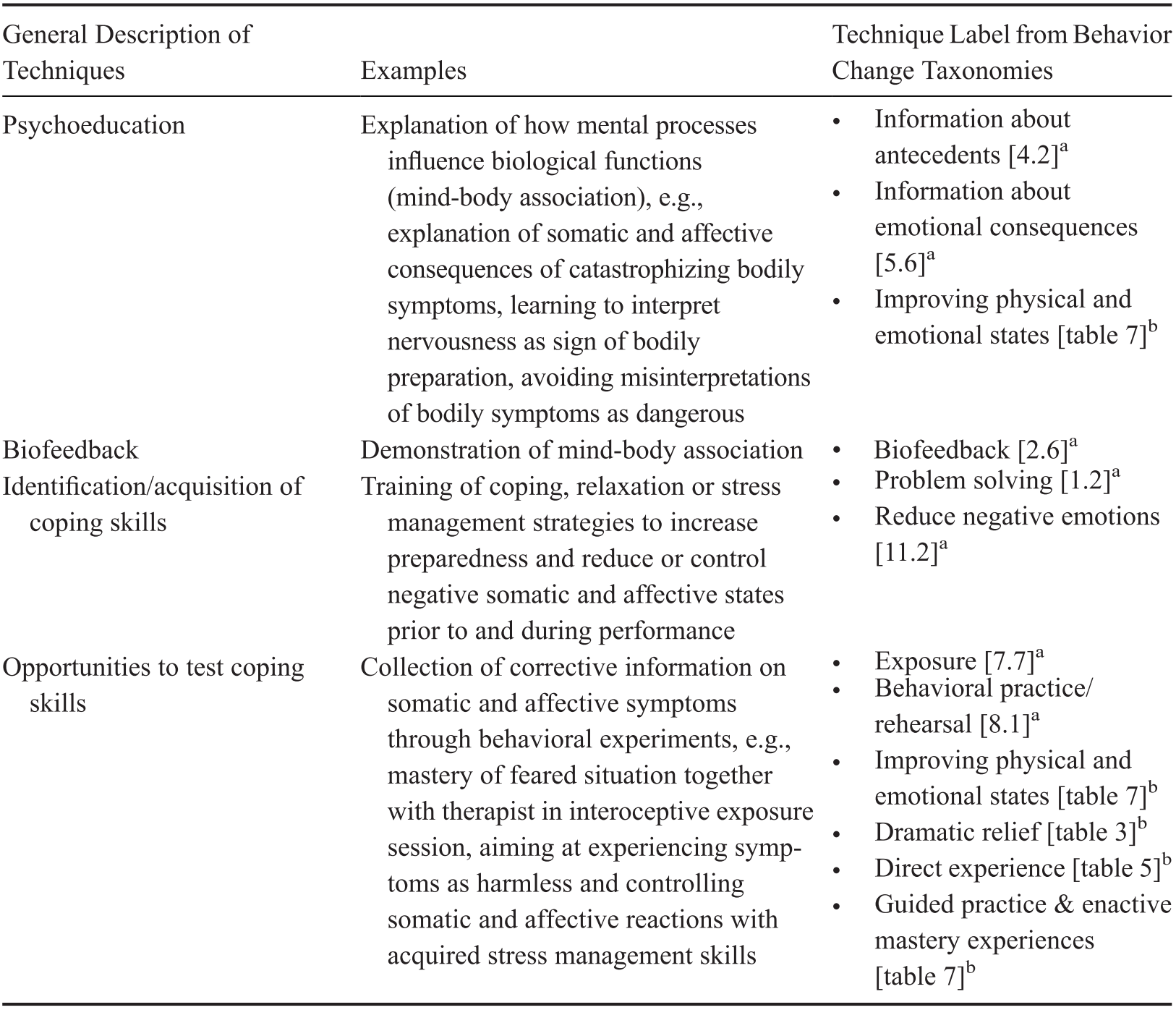 Behavior Change Interventions Practical Guides To Behavior Change Part Iii The Handbook Of Behavior Change
