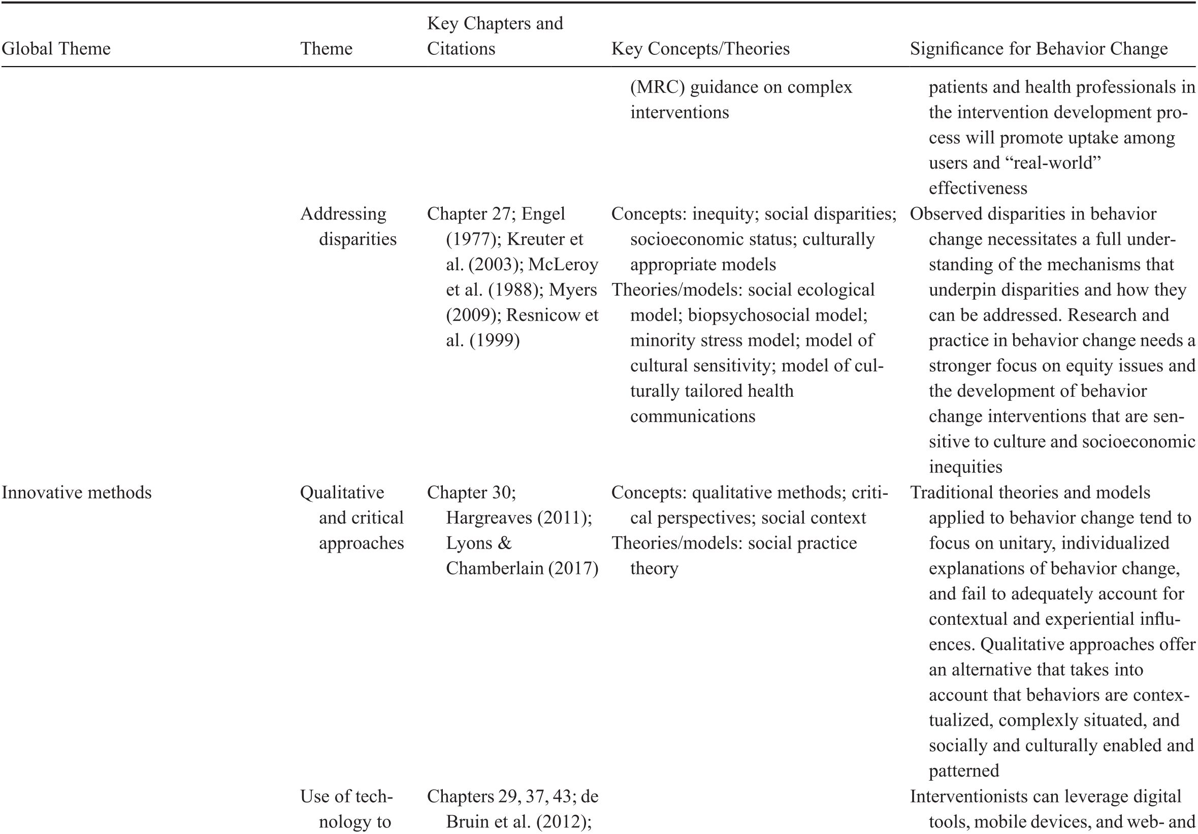 Behavior Change Interventions Practical Guides To Behavior Change Part Iii The Handbook Of Behavior Change