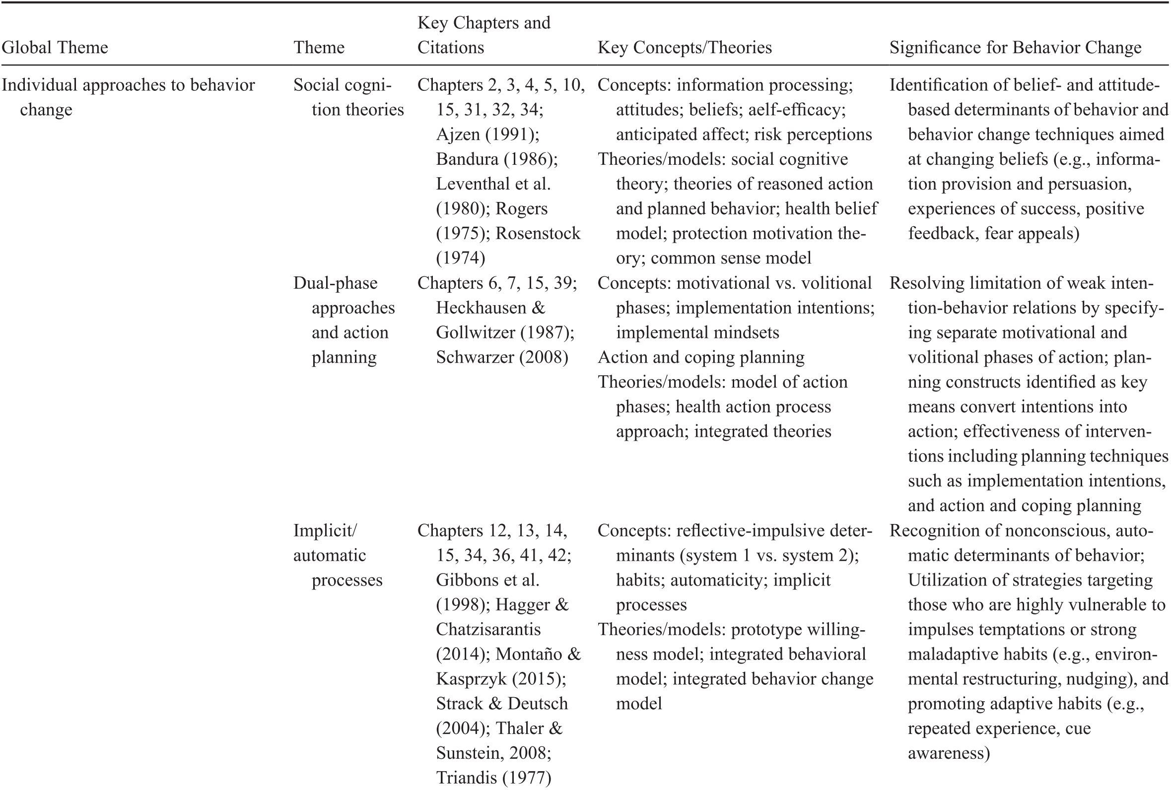 Behavior Change Interventions Practical Guides To Behavior Change Part Iii The Handbook Of Behavior Change