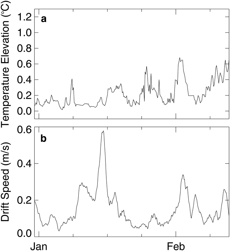 Surface flooding of Antarctic summer sea ice Annals of