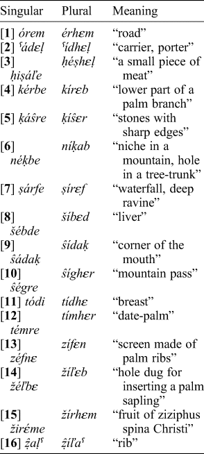 The Broken Plural In Soqotri Bulletin Of The School Of Oriental And African Studies Cambridge Core