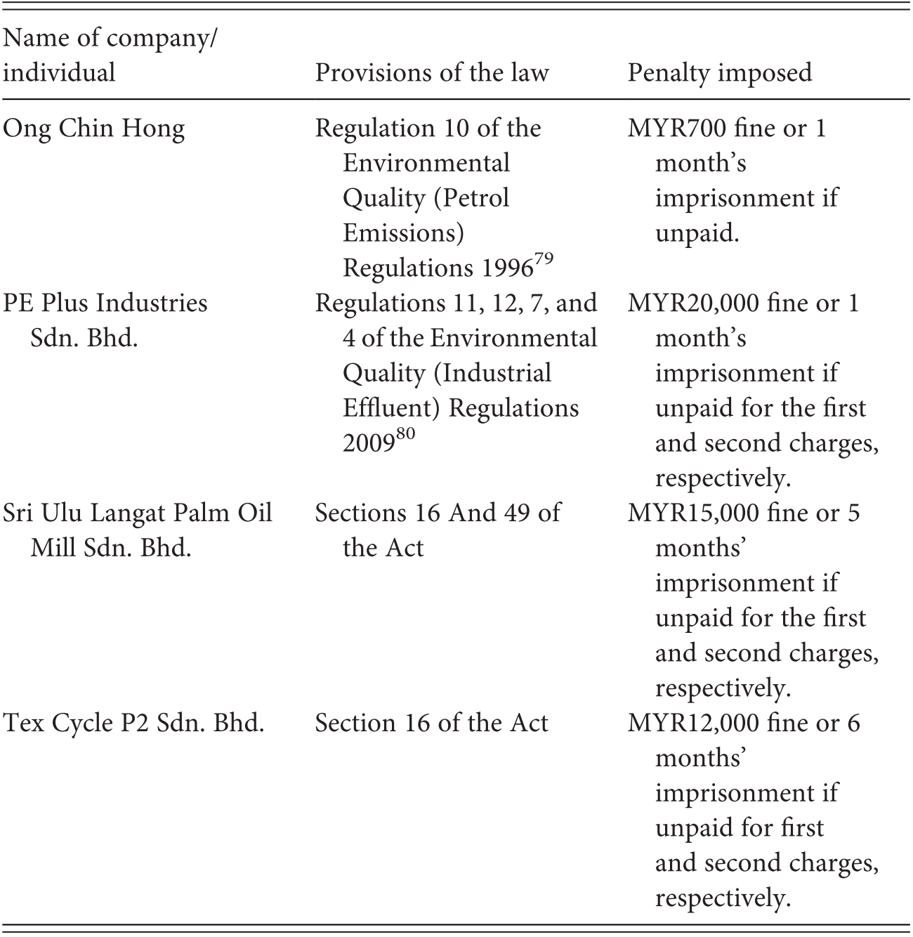 Climate Change Litigation A Possibility For Malaysia Chapter 8 Climate Change Litigation In The Asia Pacific