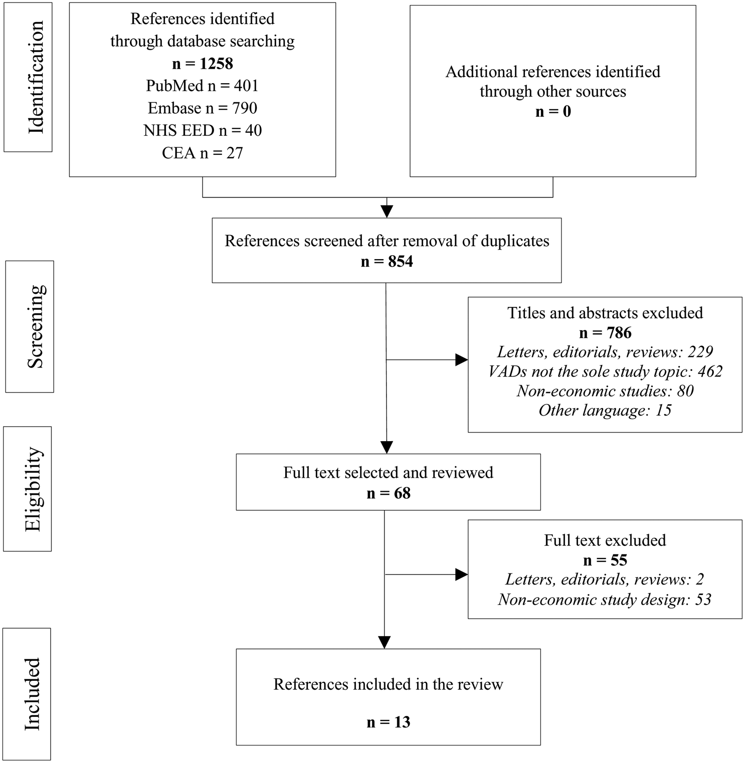 quality-of-economic-evaluations-of-ventricular-assist-devices-a