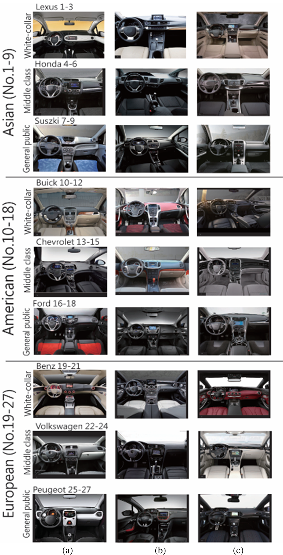 Investigating vehicle interior designs using models that evaluate