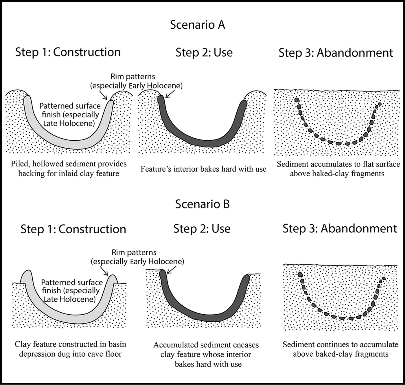 Patterned and plain baked clay from prepottery contexts in Southeast