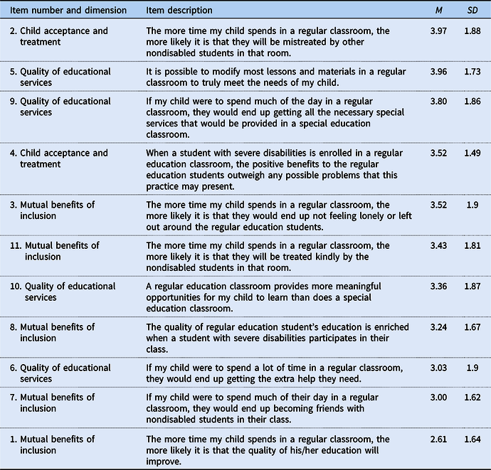 Parent And Teacher Attitudes Towards Inclusive Education In Nauru ...