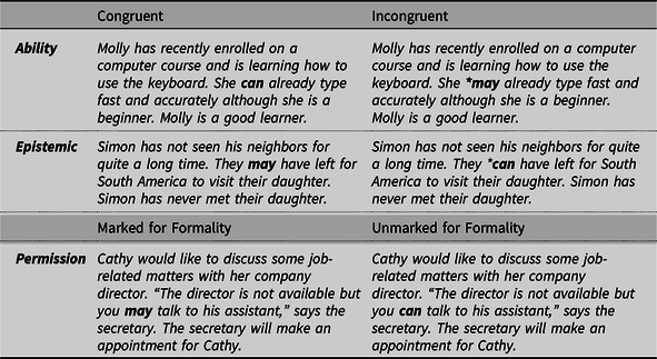 Sensitivity To Syntactic Violation And Semantic Ambiguity In English Modal Verbs A Self Paced Reading Study Applied Psycholinguistics Cambridge Core