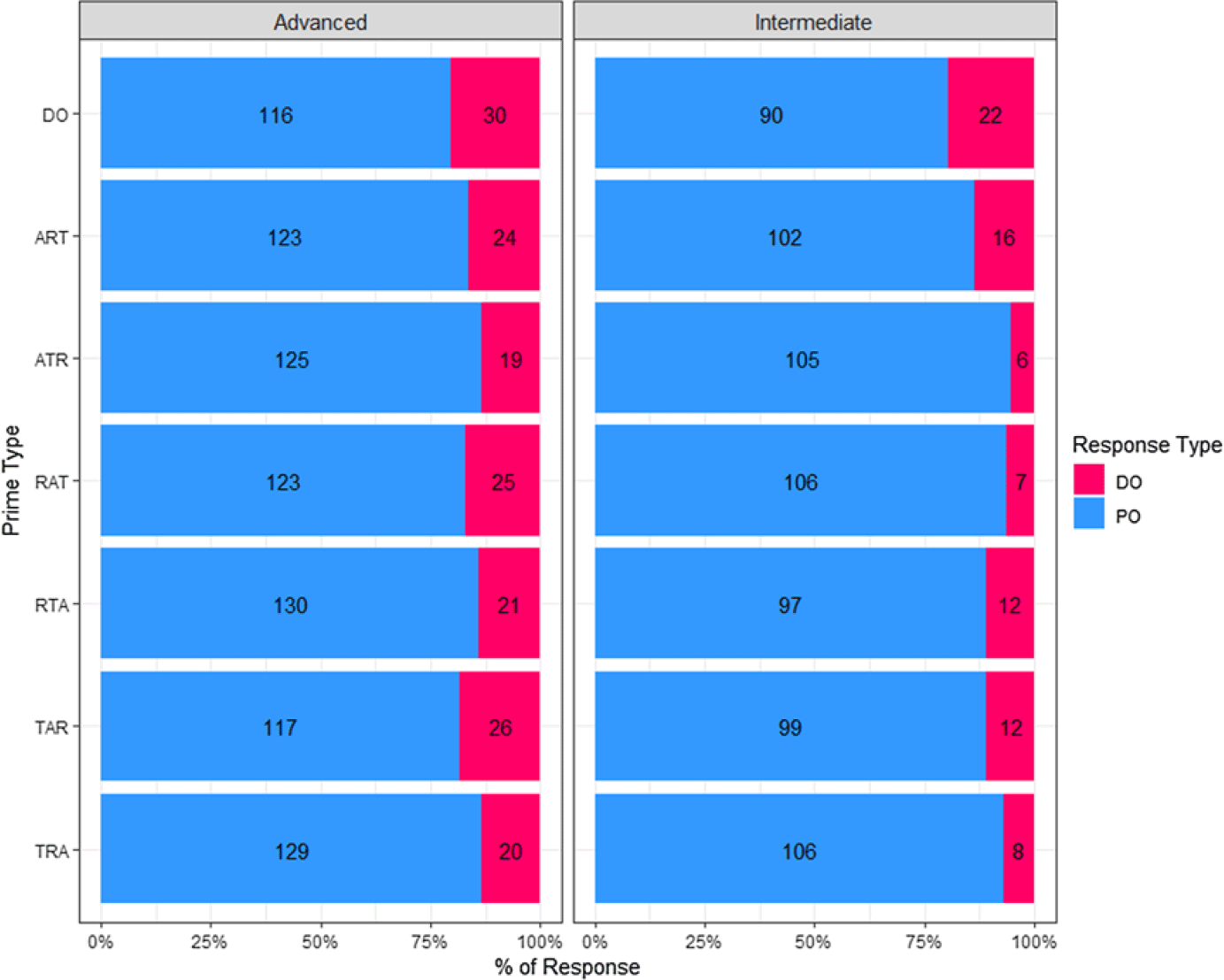 Cross-linguistic syntactic priming in Korean learners of English | Applied  Psycholinguistics | Cambridge Core