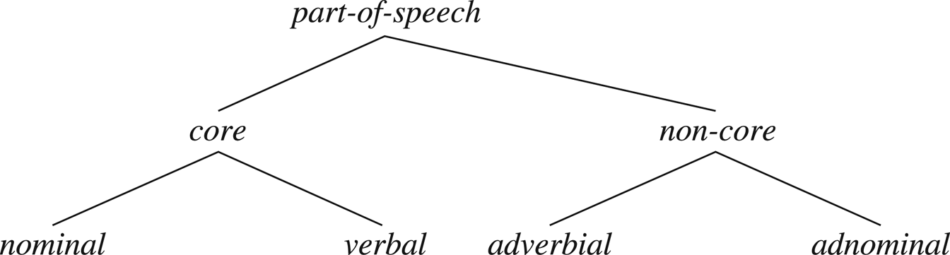 English what with absolute constructions: a Construction Grammar ...