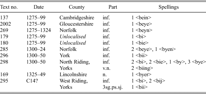 Old English And Its Sound Correspondences In Old English And Middle English English Language Linguistics Cambridge Core