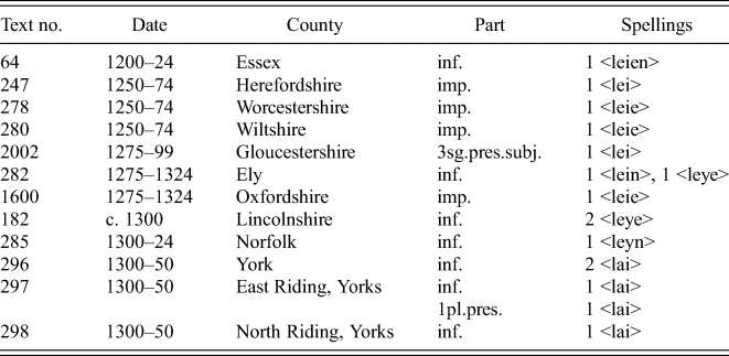 Old English And Its Sound Correspondences In Old English And Middle English English Language Linguistics Cambridge Core