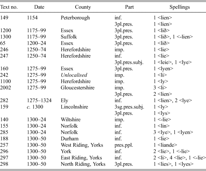 Old English And Its Sound Correspondences In Old English And Middle English English Language Linguistics Cambridge Core