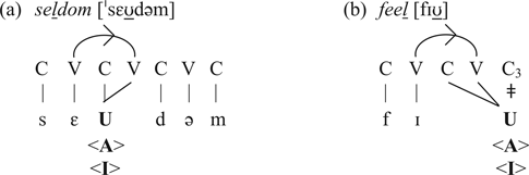 Darkening And Vocalisation Of L In English An Element Theory Account English Language Linguistics Cambridge Core