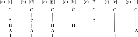 Darkening And Vocalisation Of L In English An Element Theory Account English Language Linguistics Cambridge Core