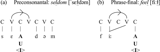 Darkening And Vocalisation Of L In English An Element Theory Account English Language Linguistics Cambridge Core